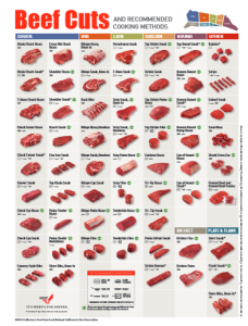 Leanest Cuts Of Beef Chart