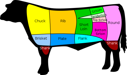 Beef_cuts
