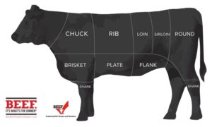 Beef-Cut-Chart-Beef-Checkoff-Program-Clover-Meadows-Beef-Grass-Fed-Beef-St-Louis