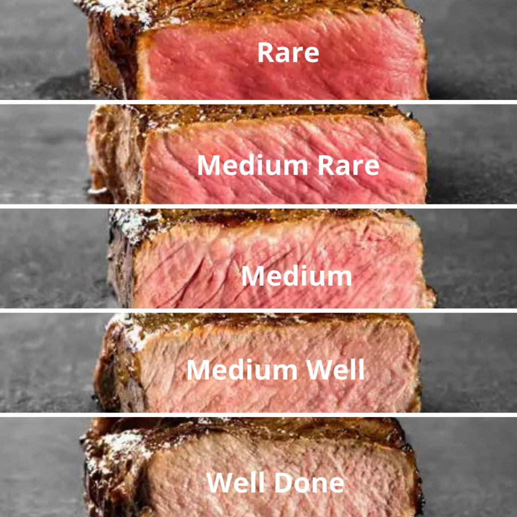 Steak Doneness: Temperatures, Tests, Thermometer & Chart (Video) - Beef