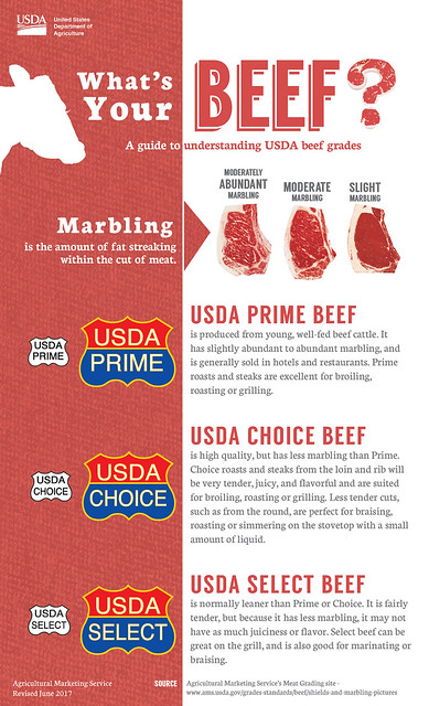 usda-beef-prime-choice-select