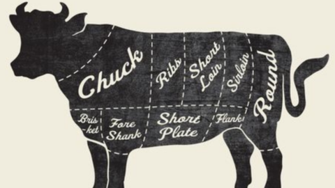 what-are-the-best-cuts-of-beef-beef-cuts