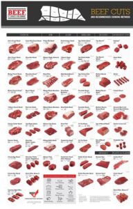https://www.clovermeadowsbeef.com/wp-content/uploads/2025/09/Beef-Cuts-Cheat-Sheet-Retail-Cutschart-Poster-Digital.pdf