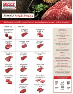 Steak-Cut-Cheat-Sheet-Steak-Swaps
