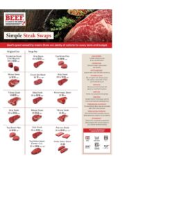 Steak-Cut-Cheat-Sheet-Printable
